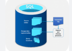 A Detailed Overview of Microsoft SQL Server CDC – Features and Functions